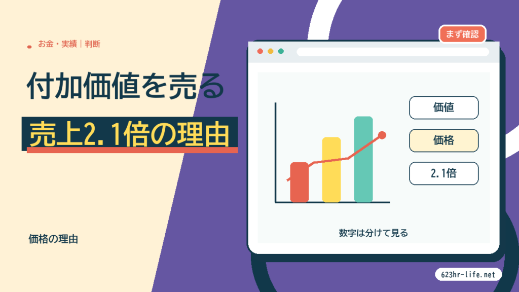 イメージという付加価値を売って売上を2.1倍にした方法 サムネイル