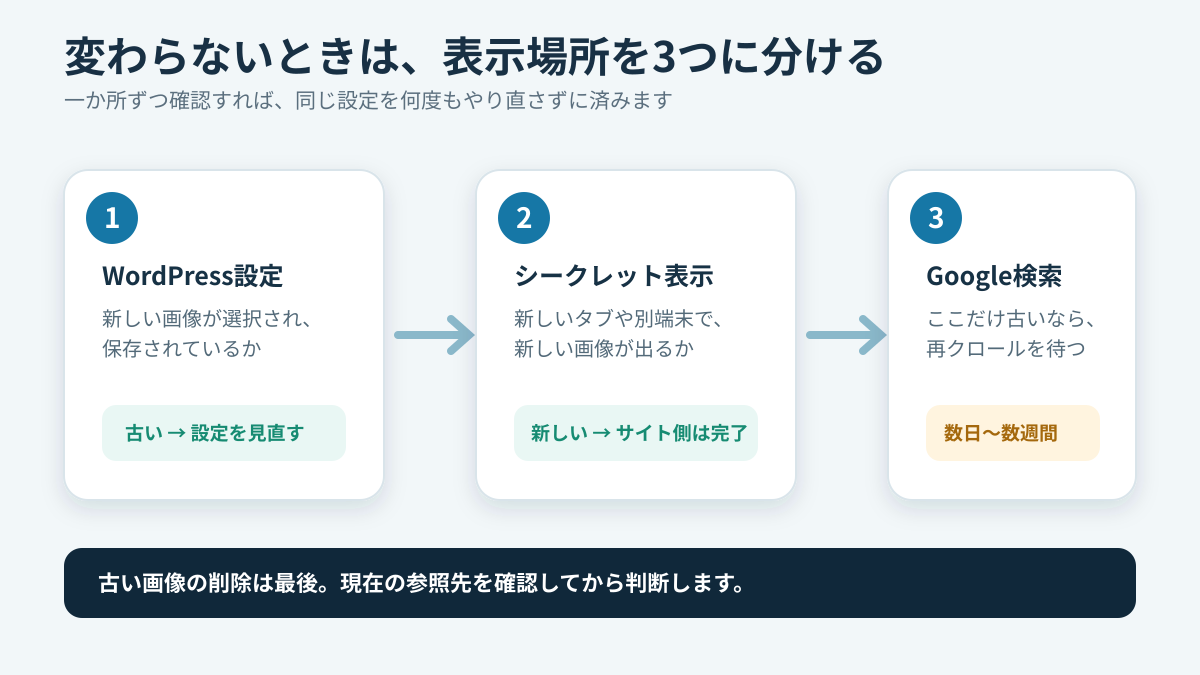サイトアイコンが変わらないときの確認順