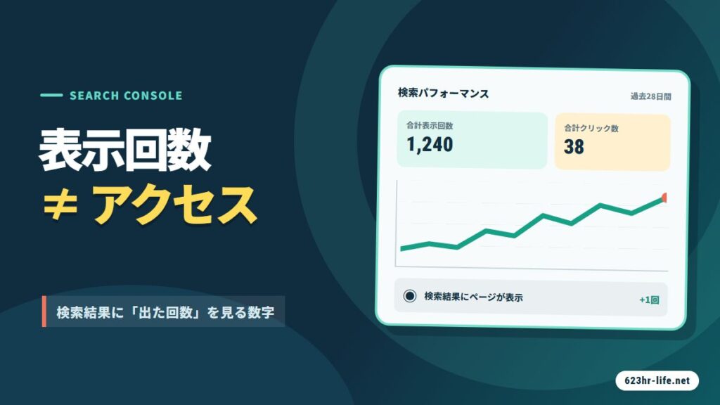 サーチコンソールの表示回数はアクセス数ではなく検索結果に出た回数だと示すサムネイル