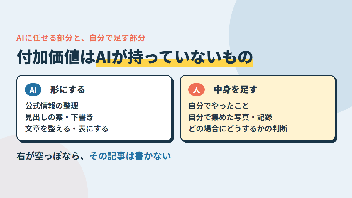 AIに任せるのは形にする作業。自分で足すのは、自分でやったこと・自分で集めた写真や記録・どの場合にどうするかの判断