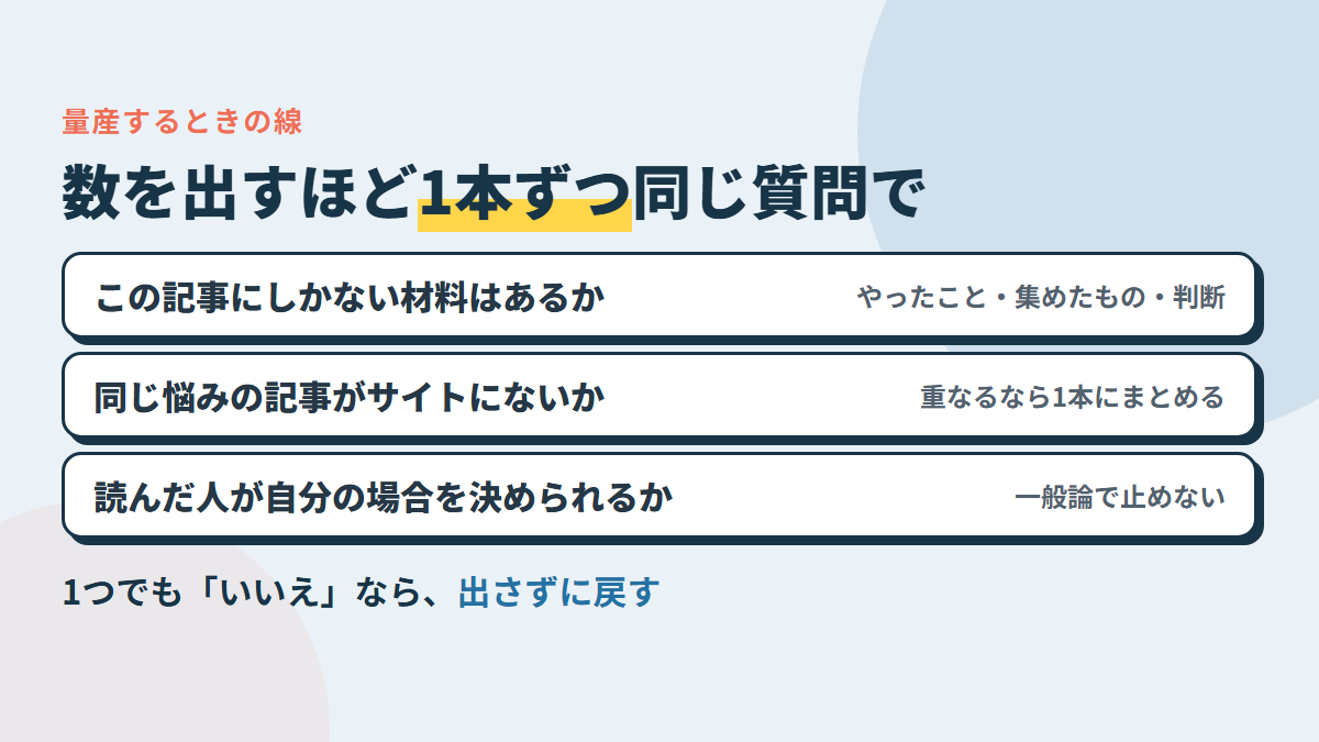 数を出すほど1本ずつ同じ質問で確かめる。この記事にしかない材料はあるか・同じ悩みの記事がないか・読んだ人が自分の場合を決められるか