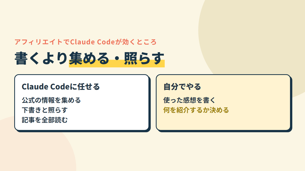 アフィリエイトでClaude Codeが効くのは、集める・照らす・整える作業。使った感想と、紹介する商品を選ぶのは自分