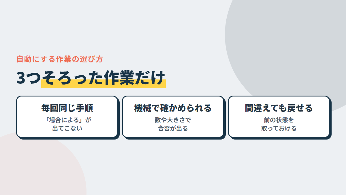 自動にしていい作業は3つがそろうもの。毎回同じ手順・正しくできたか機械で確かめられる・間違えても戻せる