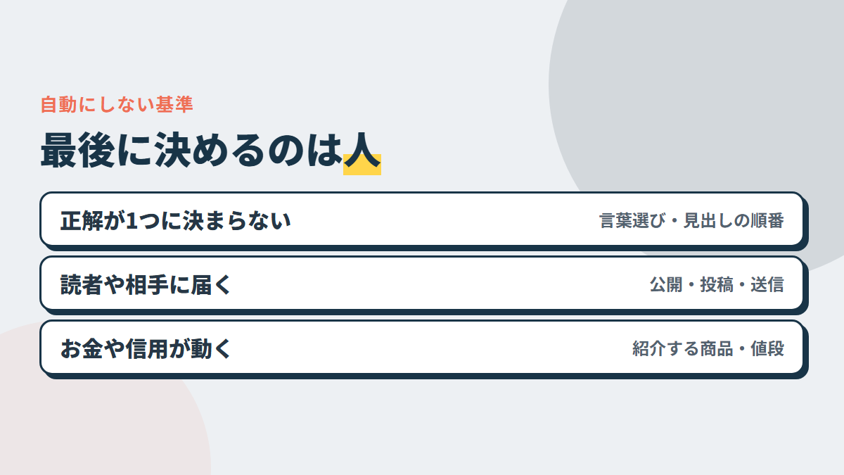 自動にしない基準。正解が1つに決まらない・読者や相手に届く・お金や信用が動く。この3つのどれかに当たる作業は、人が最後に決める