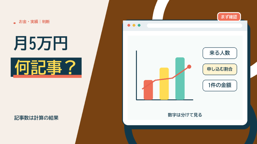 ブログで月5万円まで何記事かかる？記事数の出し方
