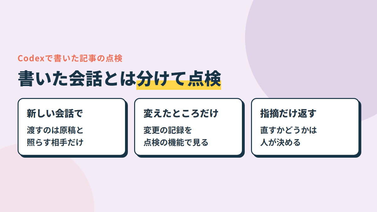 書いた会話とは別の会話で点検する・Gitの差分で変えたところだけ見る・直さずに指摘だけ返させる