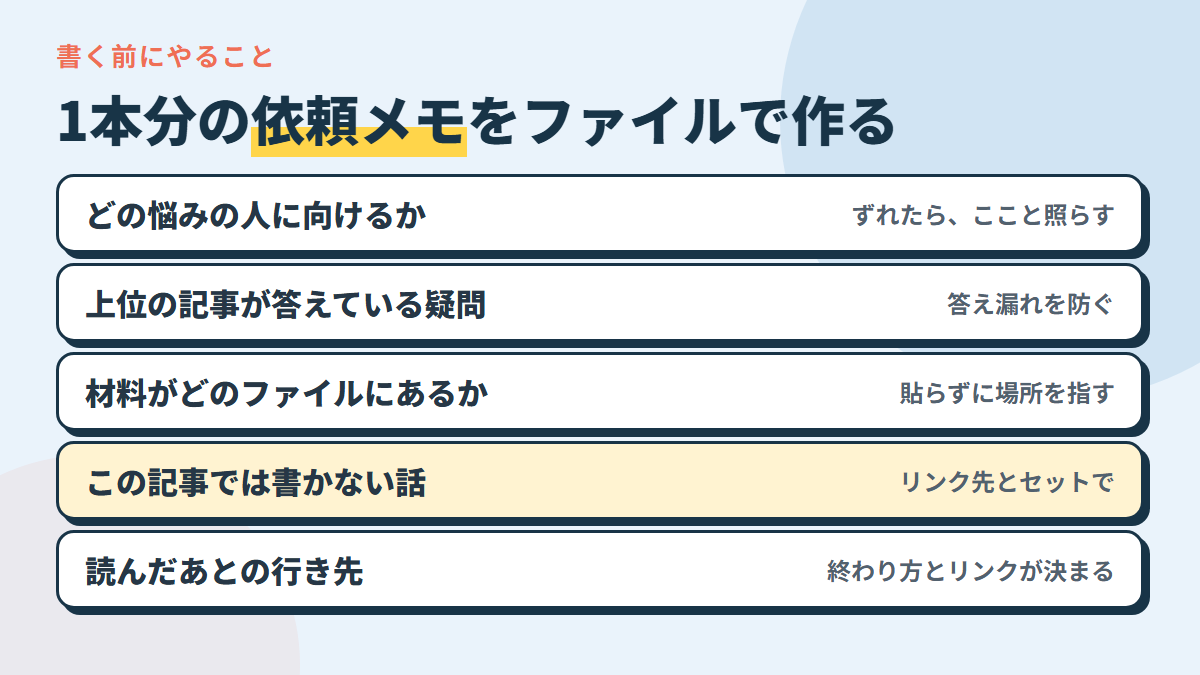 依頼メモに書く5つ。どの悩みの人に向けるか・上位の記事が答えている疑問・材料の場所・書かない話・読んだあとの行き先