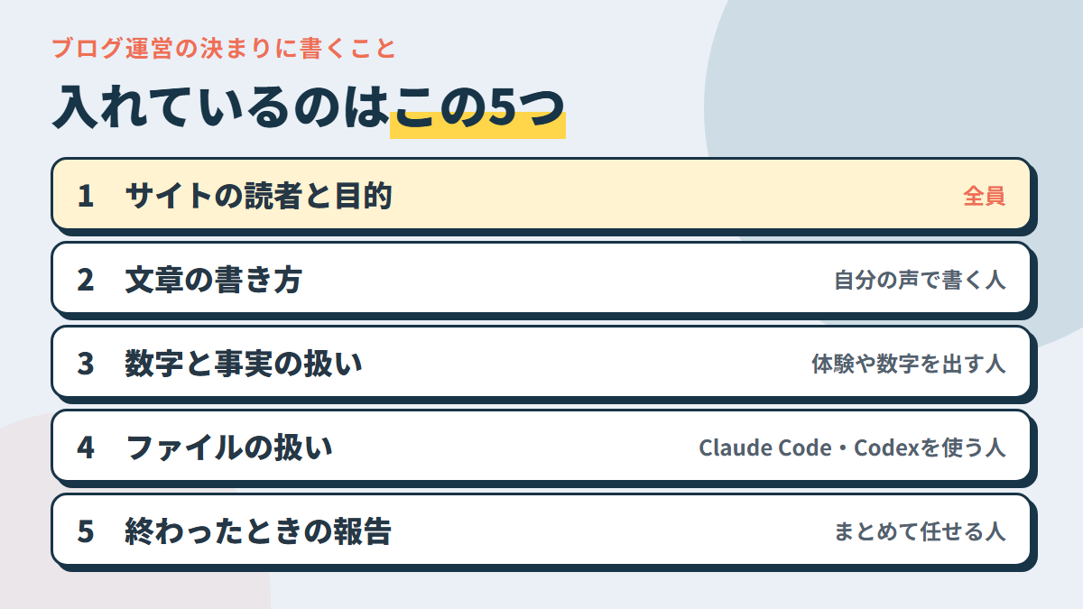 ブログ運営の決まりに書く5つ。読者・書き方・数字と事実・ファイル・終わったときの報告
