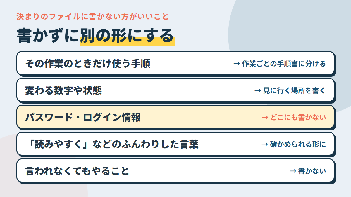 書かない方がいいもの。特定の作業の手順・変わる数字・ログイン情報・ふんわりした言葉・言わなくてもやること