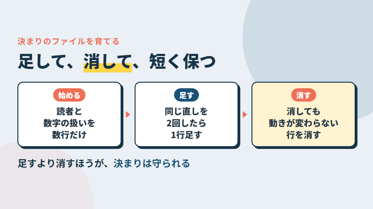最初は短く書く。同じ直しを2回したら1行足す。ときどき読み返して、要らない行を消す