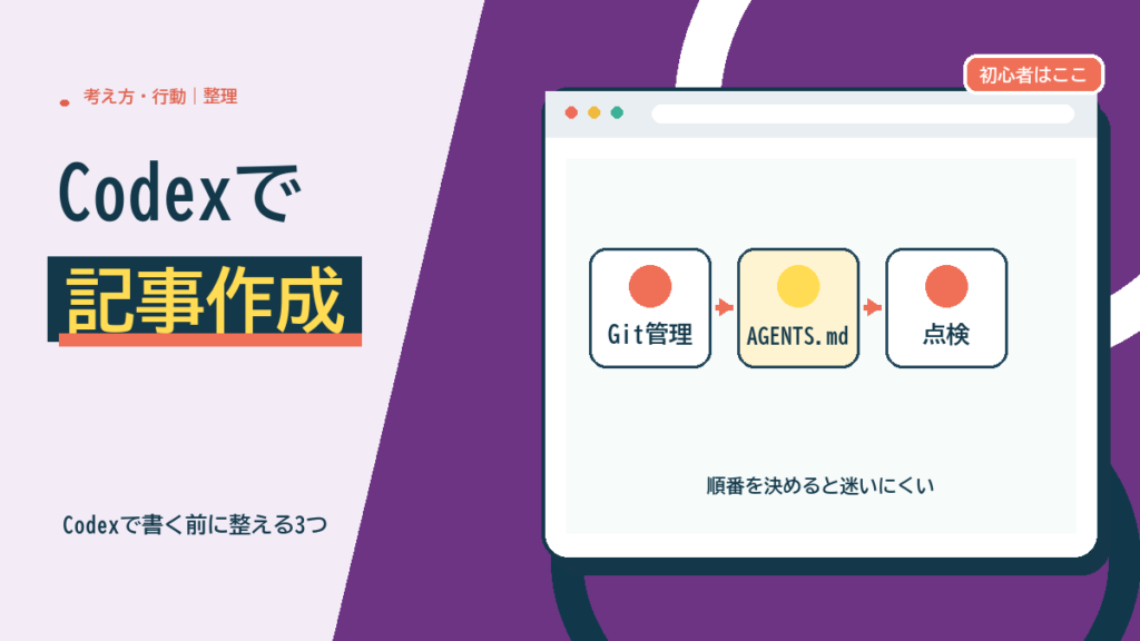 Codexで記事作成：書かせる前に整える3つと、書いたあとの点検
