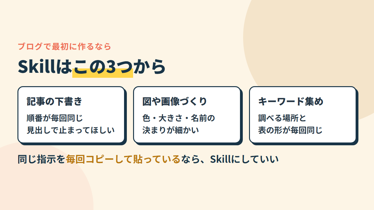 Skillに向く作業は、順番が毎回同じ・途中で人が見る区切りがある・できあがりの形が決まっている、の3つがそろったもの