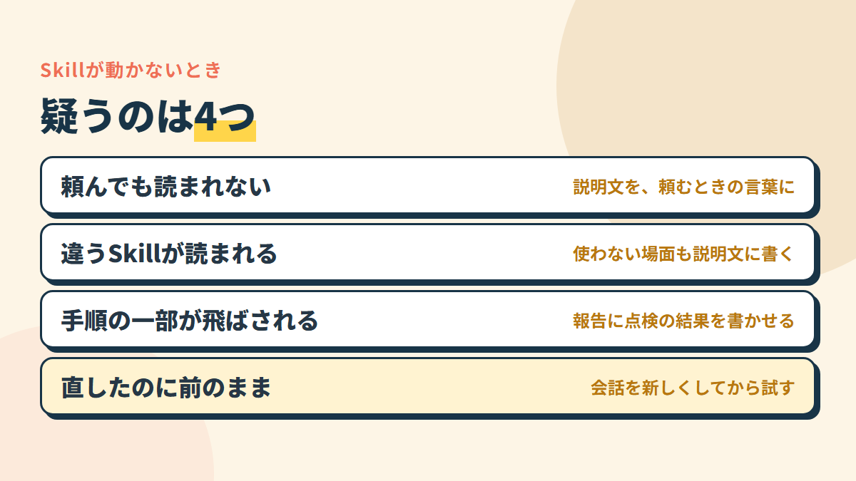困ったときの4つ。読まれない＝説明文を直す・違う方が読まれる＝説明文の範囲を分ける・一部が飛ばされる＝報告に結果を書かせる・直したのに古い＝会話を新しくする