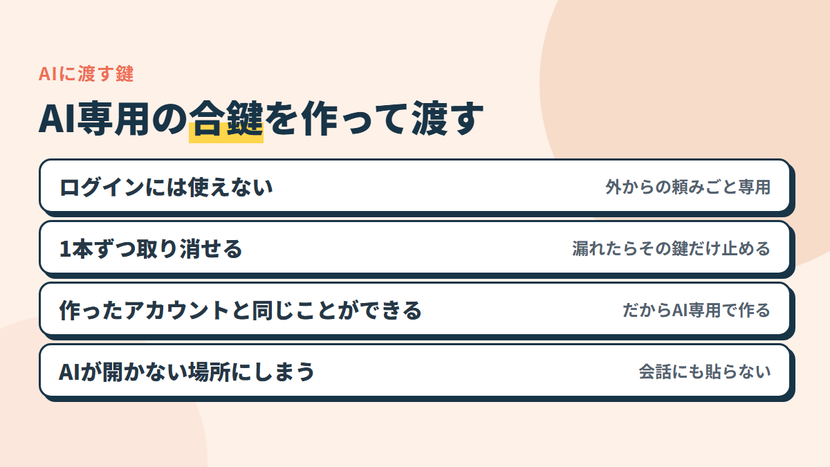 AI用の合鍵は、ログインには使えない・1本ずつ取り消せる・作ったアカウントと同じことができる。しまう場所はAIが開かないところ