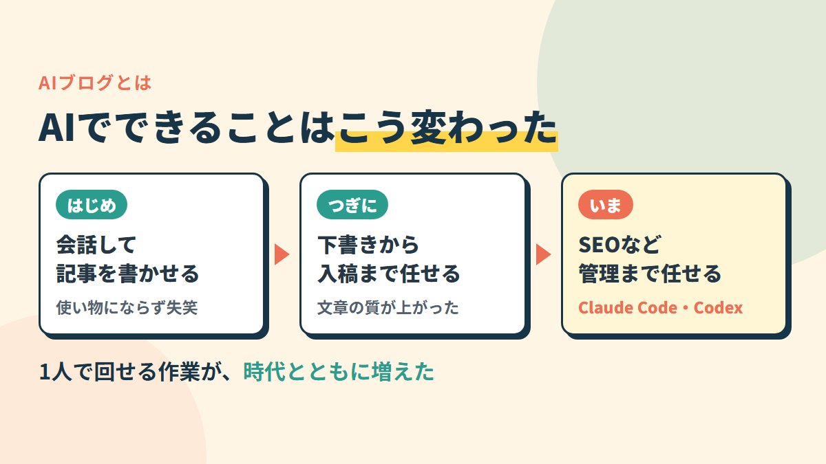 AIでできることの移り変わり。文章を書くだけ→入稿まで→SEOなどの管理まで