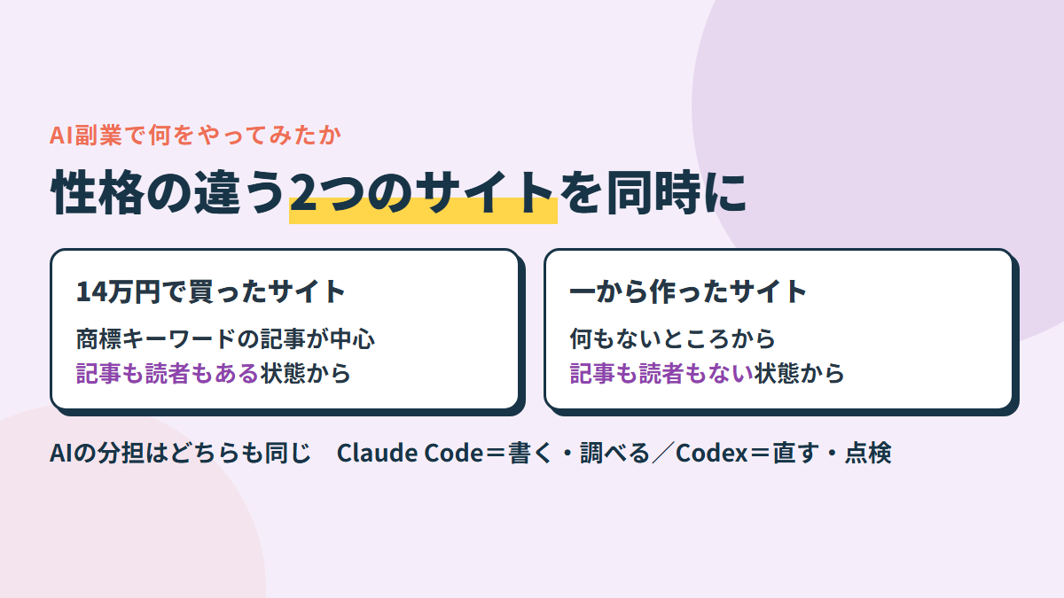同じ時期に2つのサイトを回している。1つはお金を出して買ったサイト、もう1つは新しいドメインで一から作ったサイト