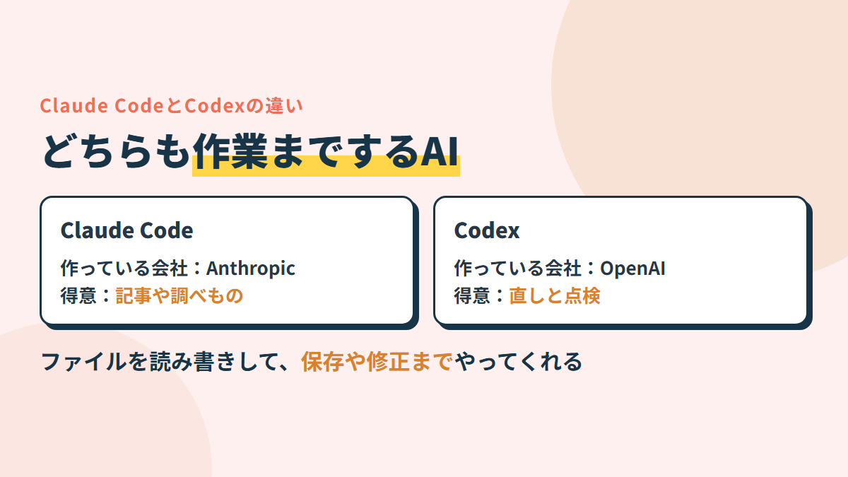 Claude CodeはAnthropic、CodexはOpenAI。どちらもパソコンの中で作業までするAI。読むルールのファイルが違う