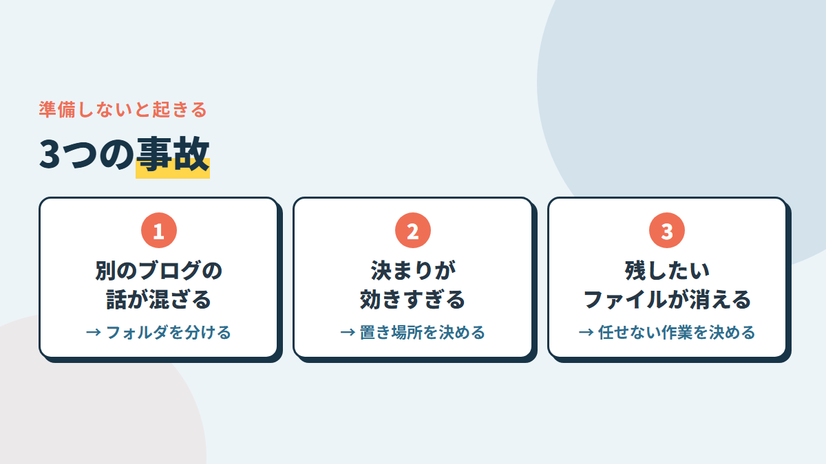 準備しないと起きる3つの事故。別のサイトの話が混ざる・決まりが効きすぎる・残したかったファイルが消える