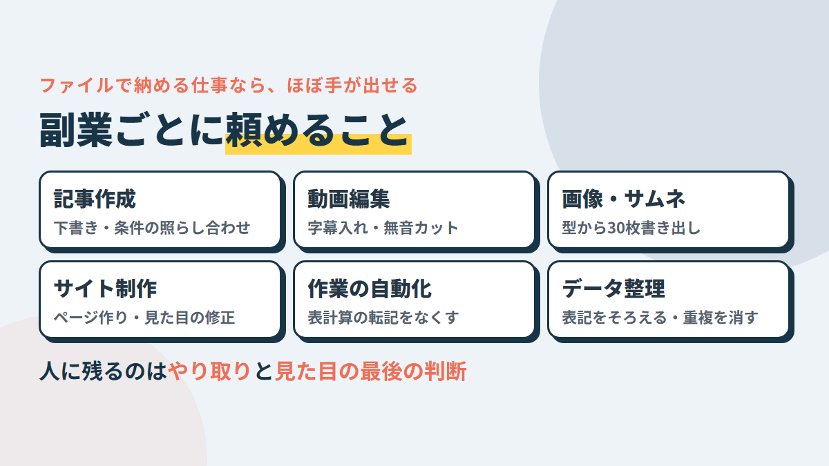 副業の種類ごとに、Claude Codeに頼めることと人に残ること。記事・動画・画像・サイト制作・作業の自動化・データ整理