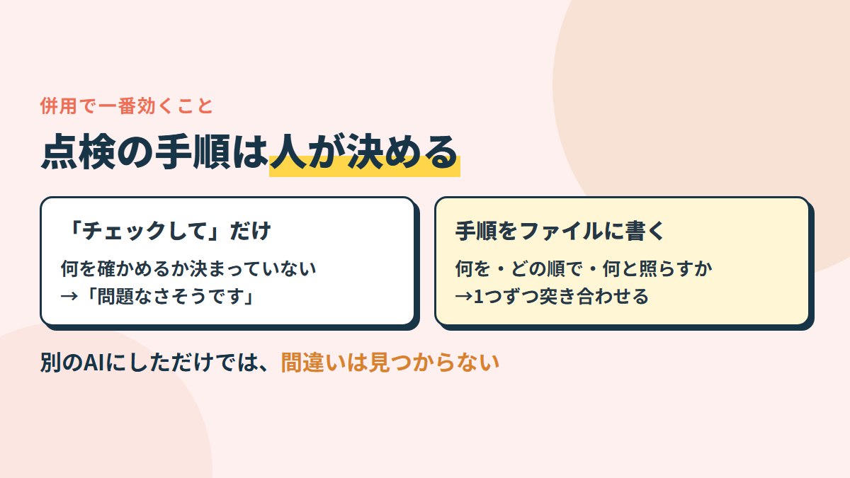別のAIに見せるだけでは見つからない。何を・どの順で・何と照らすかを人が決めてファイルに書く