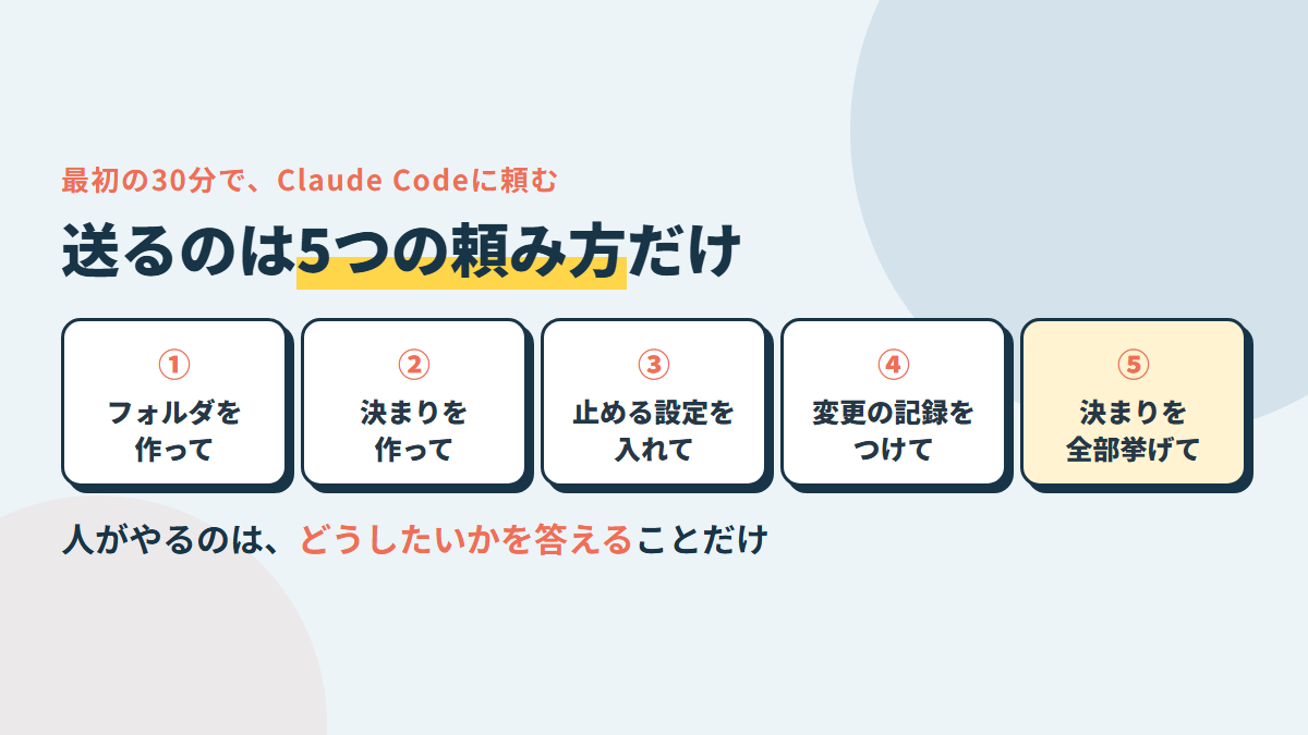 最初の30分で頼む5つ。フォルダを作る→決まりのファイルを作る→止める設定を入れる→変更の記録をつける→確かめる