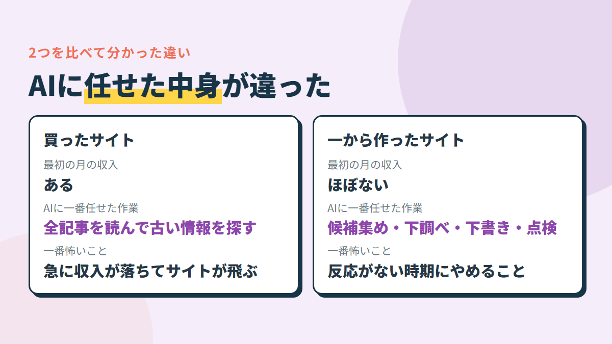 買ったサイトと一から作ったサイトの違い。最初に出ていくお金・最初の収入・最初の作業・一番怖いこと・AIに任せた作業