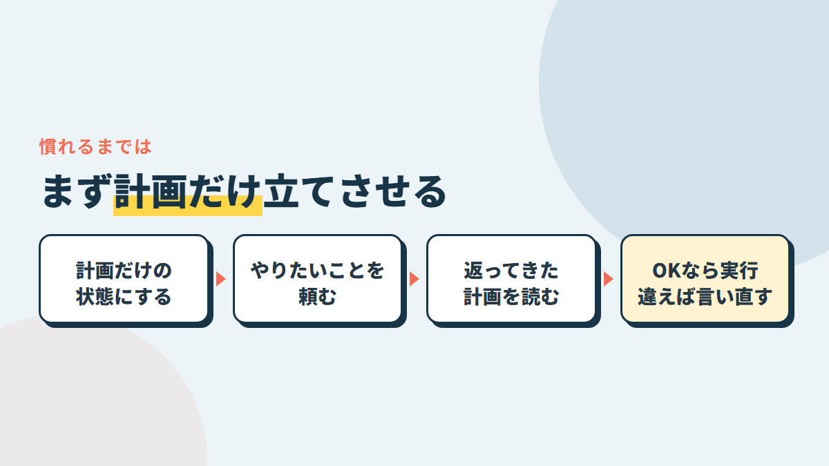 慣れるまでは、計画だけ立てさせる。計画を読んでOKなら実行。違ったら言い直す