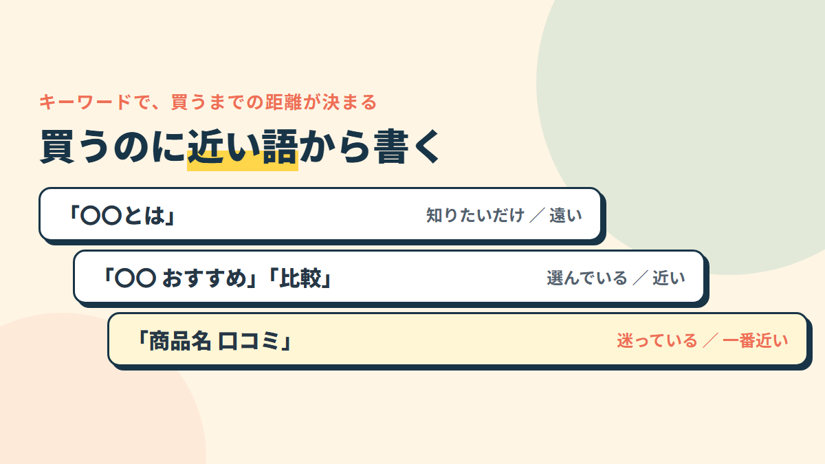 「〇〇とは」は遠い、「〇〇 おすすめ」は近い、「商品名 口コミ」が一番近い