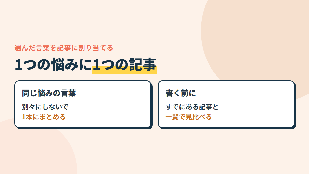 1つの悩みに1記事。同じ悩みの言葉は1本にまとめる。書く前に、すでにある記事と重ならないか一覧で見比べる