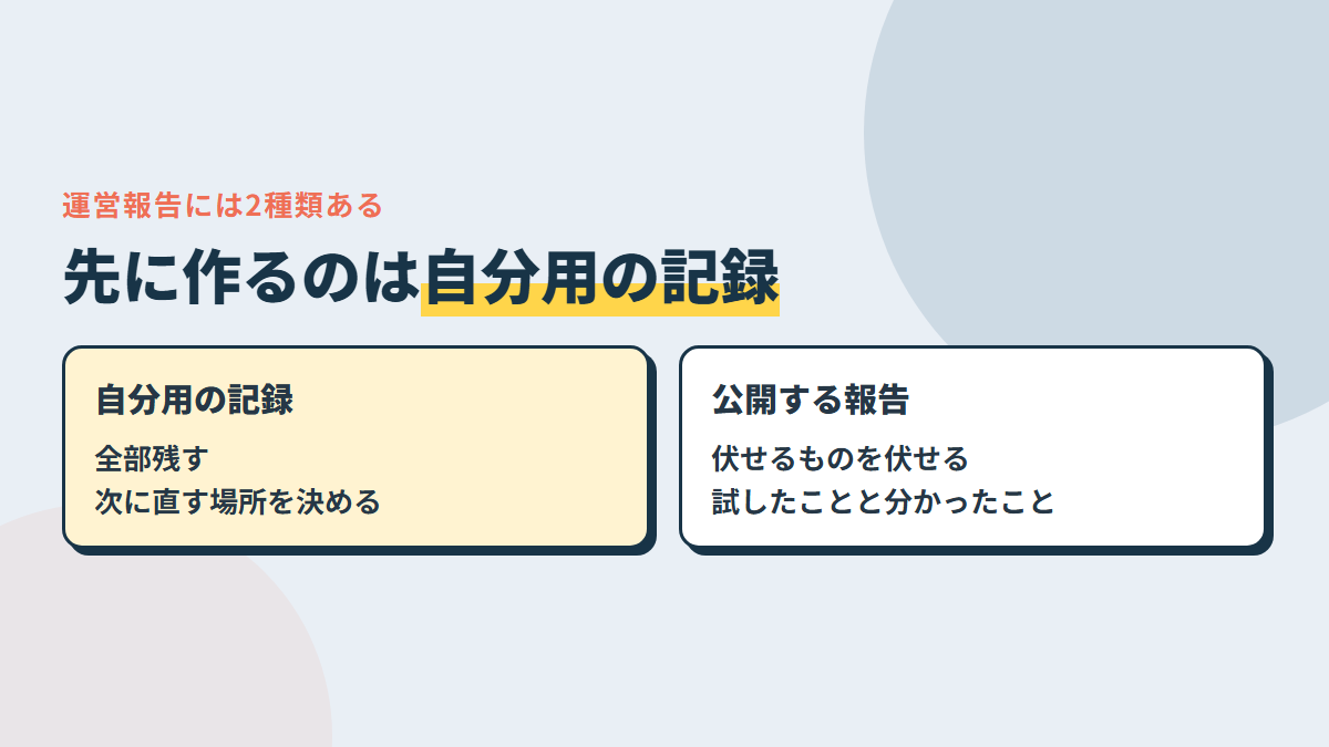 運営報告には2種類ある。自分用の記録＝全部残す・次に直す場所を決めるため。公開する報告＝伏せるものを伏せて、試したことと分かったことを伝える