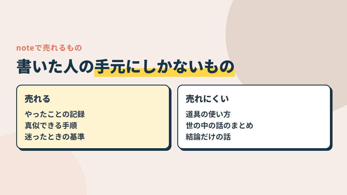 売れるのは、自分の記録・そのまま真似できる手順・判断の基準。売れにくいのは、AIに頼めば出てくる一般論や使い方の説明