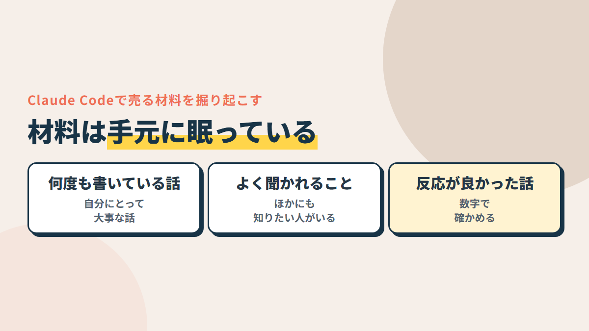 Claude Codeに手元のメモ・ブログの記事・Xの投稿を読ませて、何度も書いている話・よく聞かれること・反応が良かった話を見つける