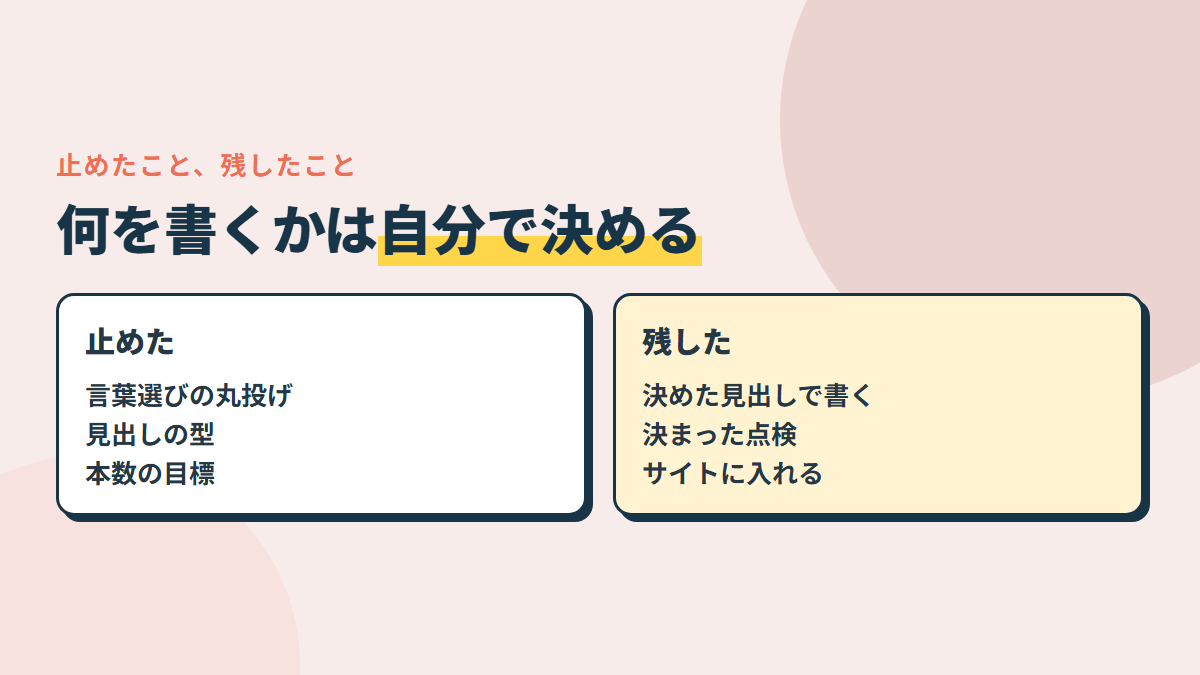 止めたこと＝言葉選びの丸投げ・見出しの型・本数の目標。残したこと＝書く作業・決まった点検・入れる作業