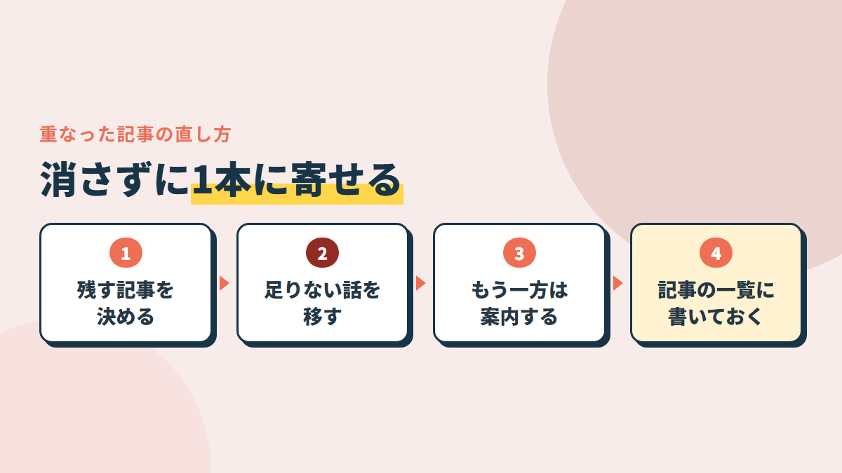 重なった記事の直し方。残す記事を決める→足りないところを移す→もう一方は残す記事へ案内する→記事の一覧に書いておく