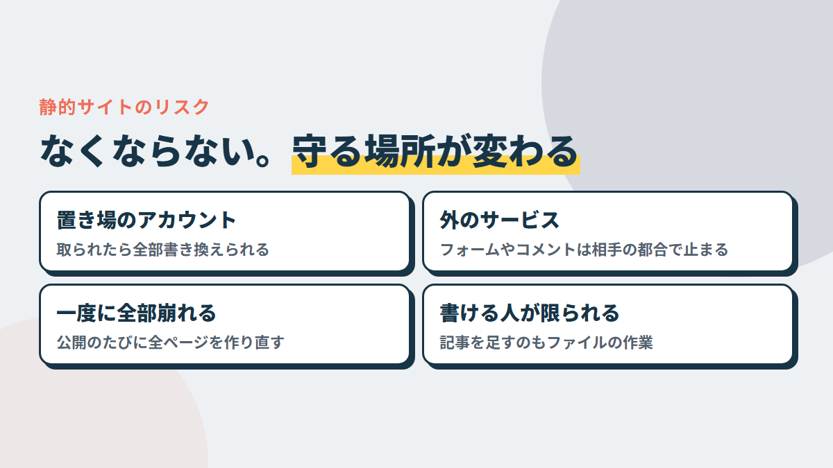 静的サイトのリスクは場所が変わる。置き場のアカウント・外のサービス・一度に全部壊れる・書ける人が限られる